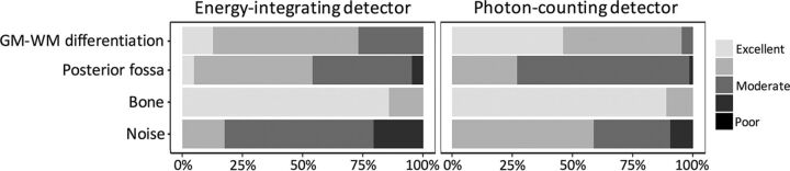 Fig 2.