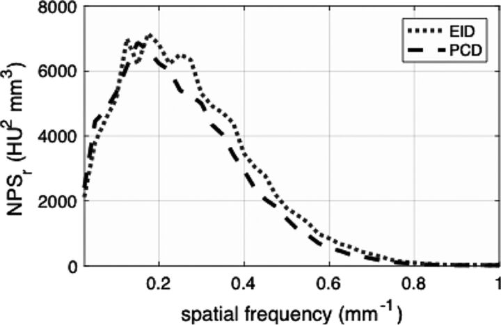 Fig 1.