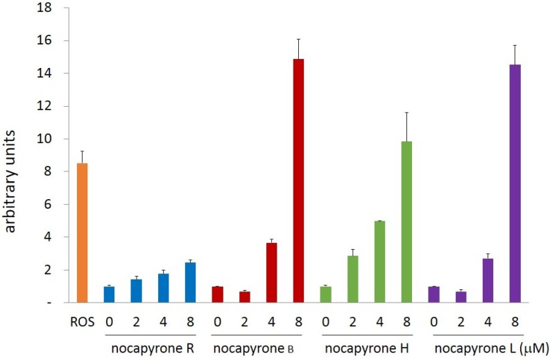 Figure 5