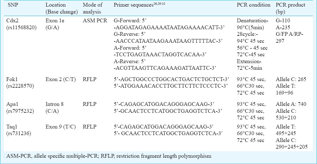 graphic file with name IJMR-142-276-g001.jpg