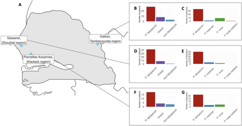 Fig. 3