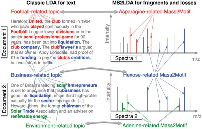 Figure 14