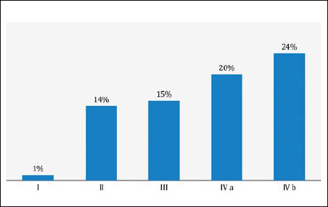 Figure 2.3.