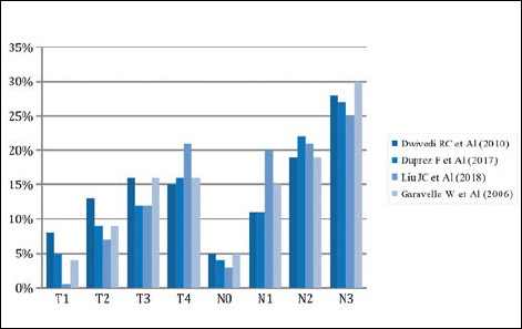 Figure 2.2.