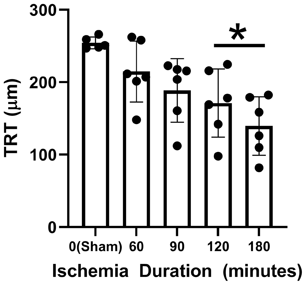 Figure 7.