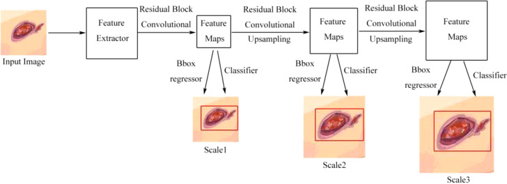 Figure 7