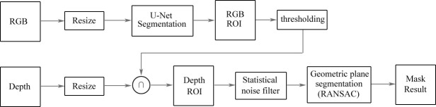 Figure 10