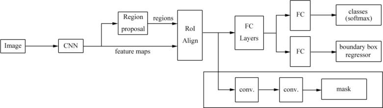 Figure 11