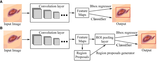 Figure 5