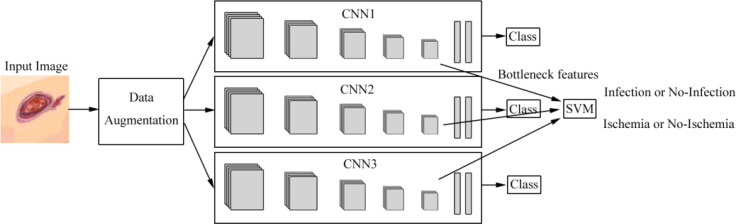 Figure 4