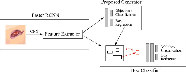 Figure 6