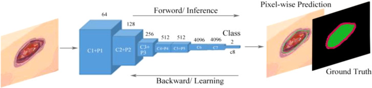 Figure 9