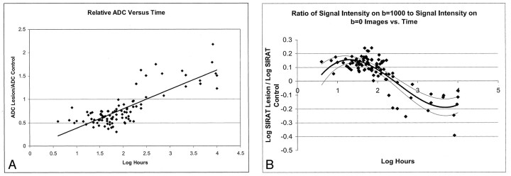 Fig 3.