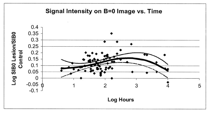 Fig 4.