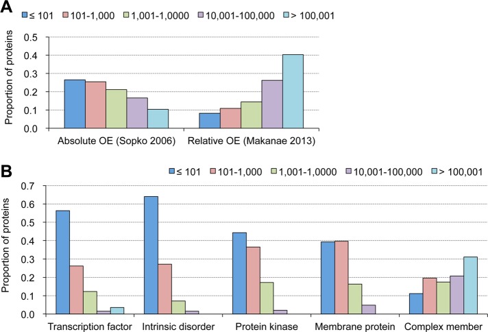 FIGURE 3: