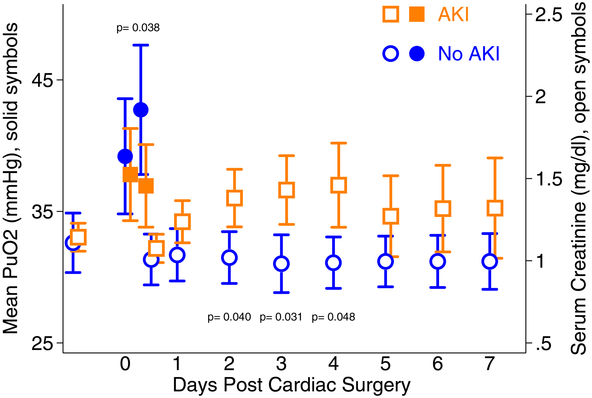 Figure 4: