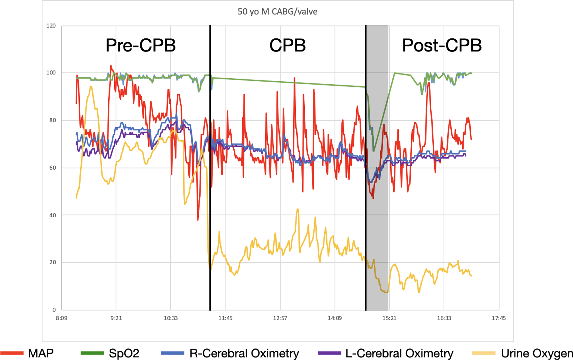 Figure 3: