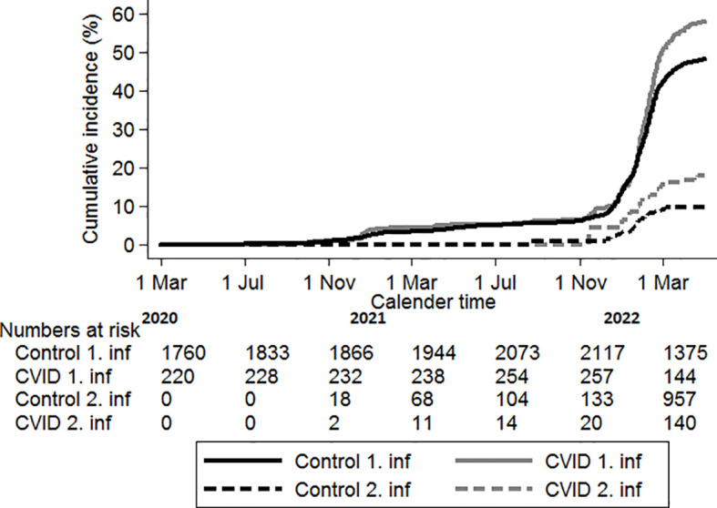 Figure 2