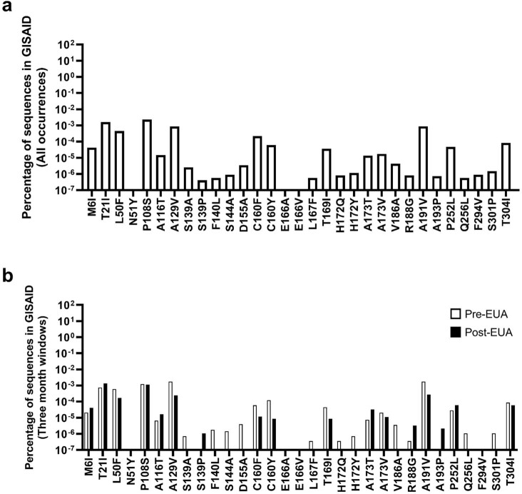 Extended Data Fig. 8