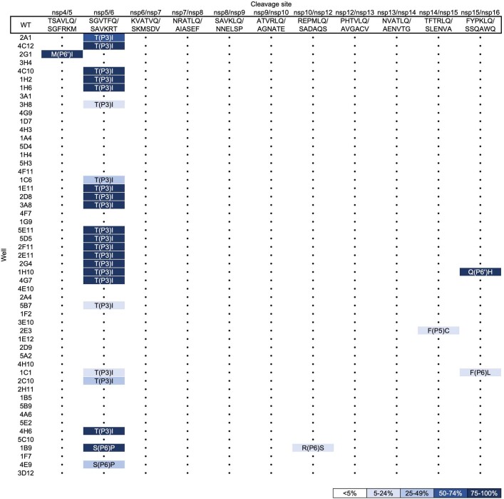 Extended Data Fig. 2