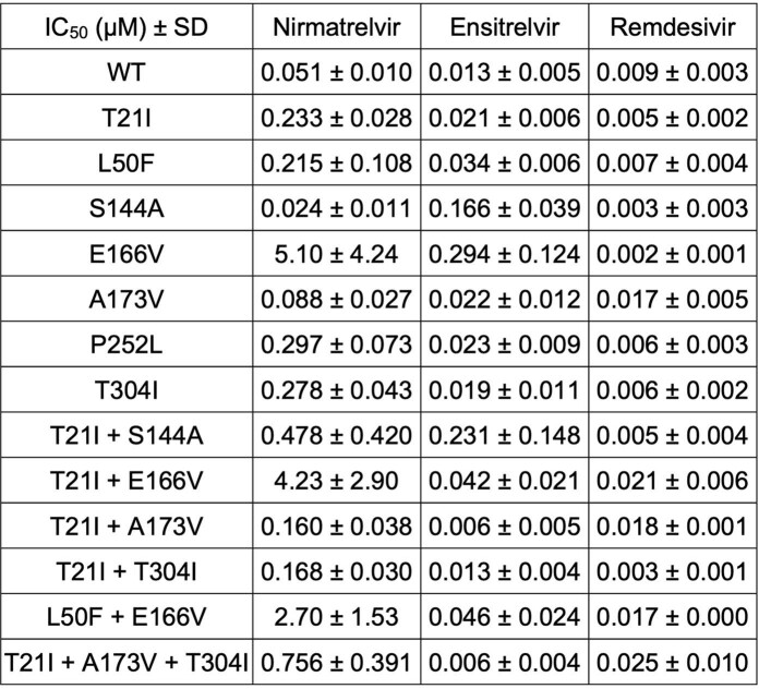 Extended Data Fig. 4