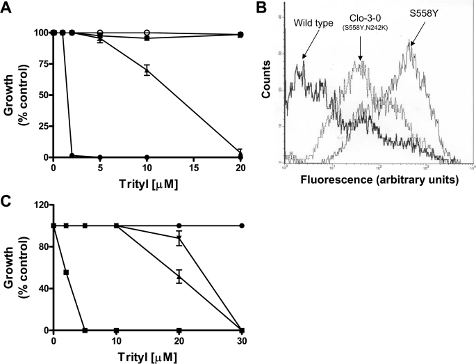 FIGURE 7.