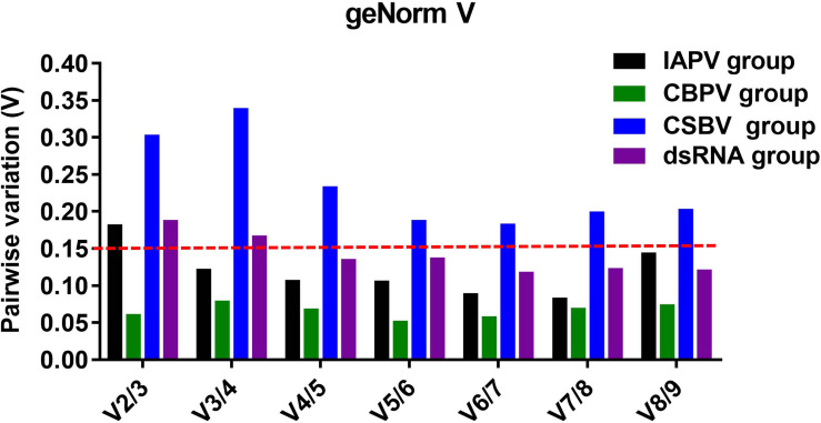 FIGURE 4