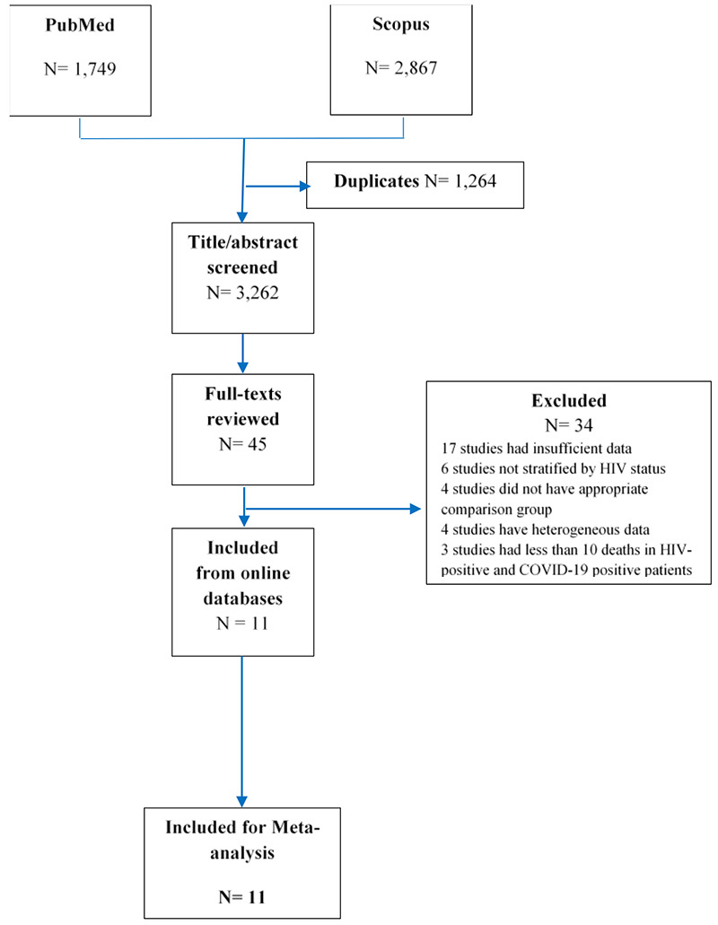 Fig 1.