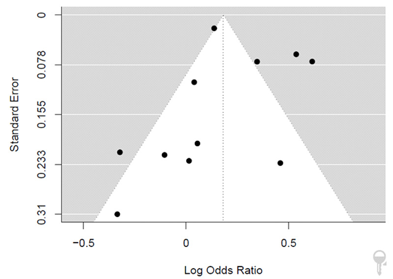 Fig 3.