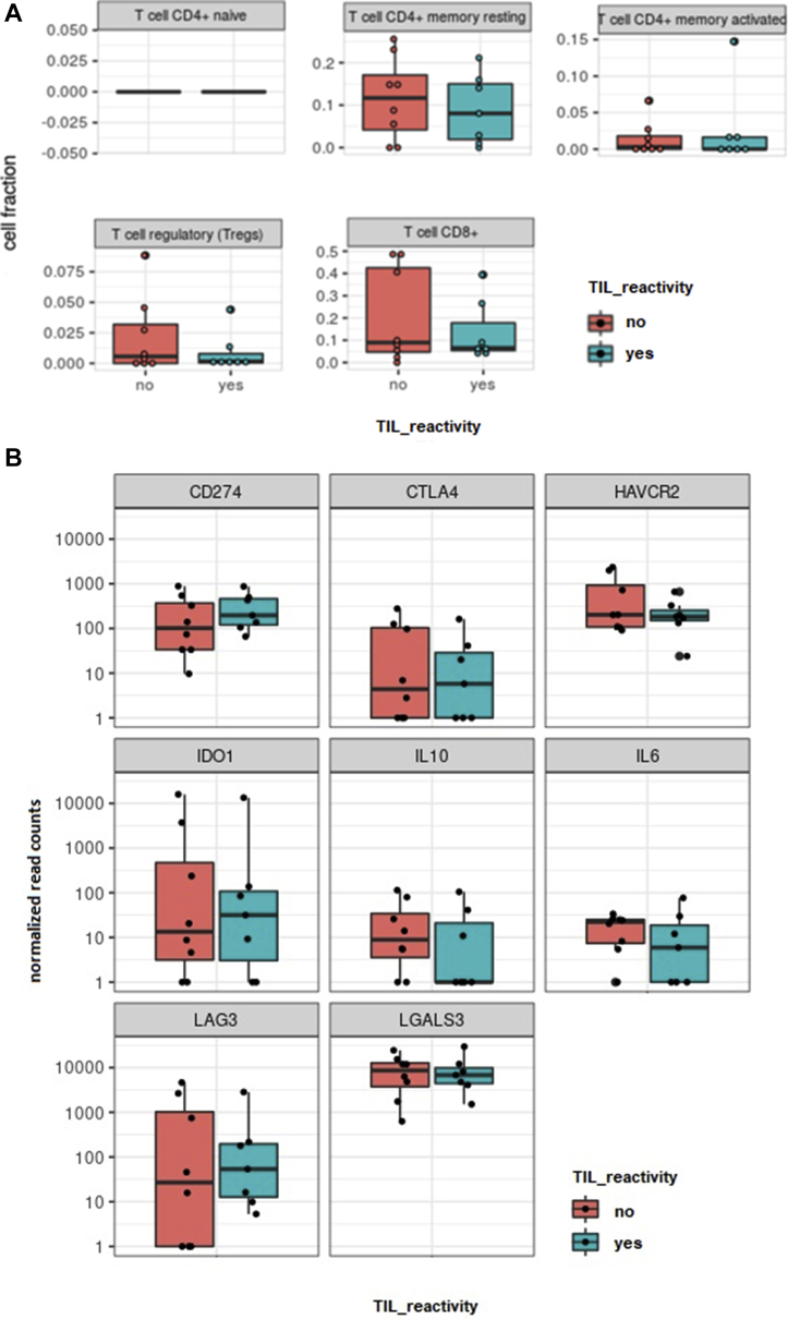 Figure 5