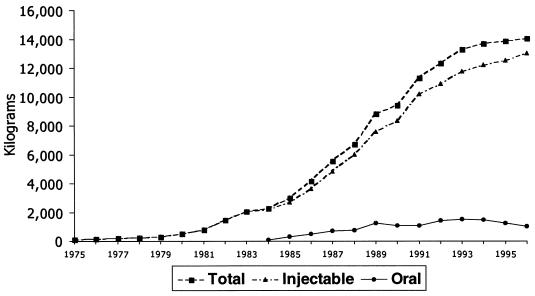 FIG. 1