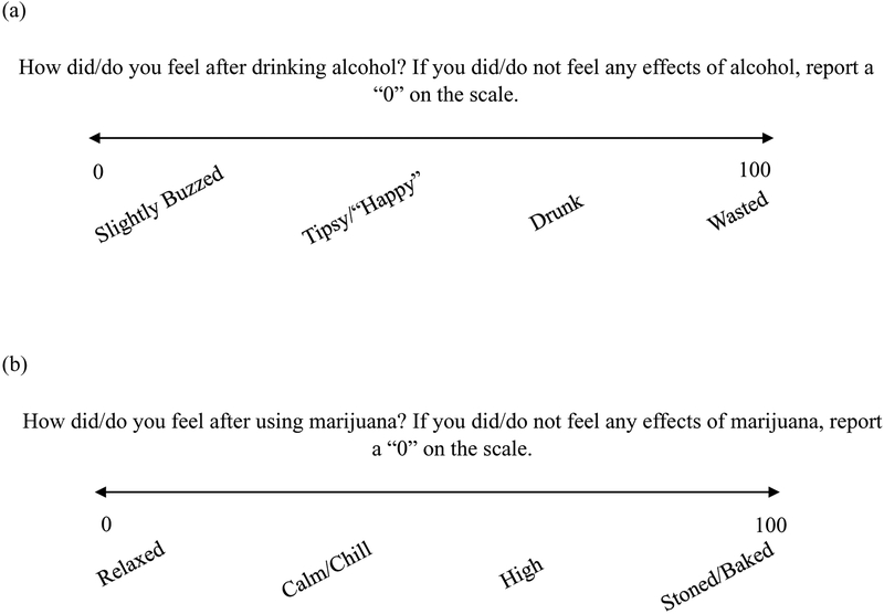 Figure 1a and 1b.