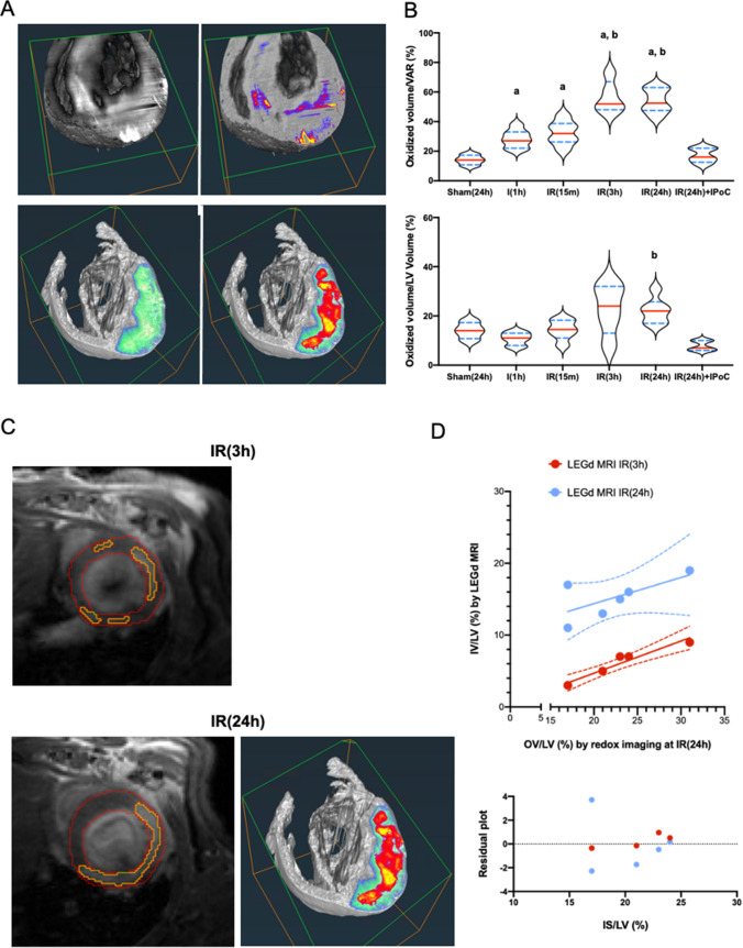 Fig. 6