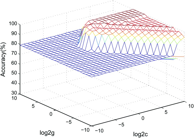 Fig. 7