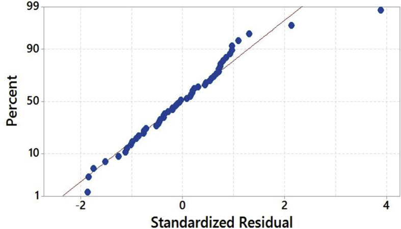 Fig. 8