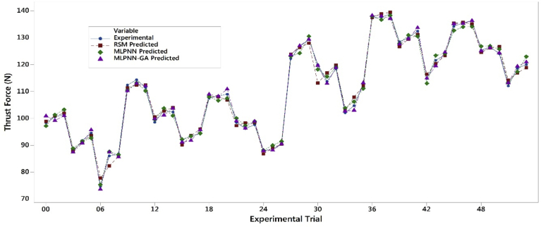 Fig. 11