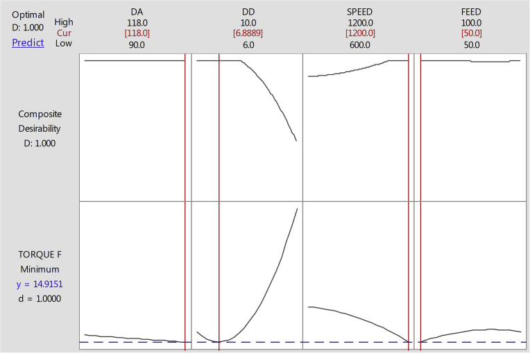 Fig. 30