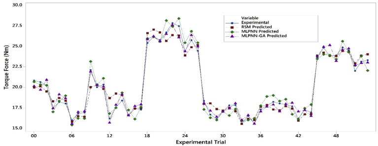 Fig. 24