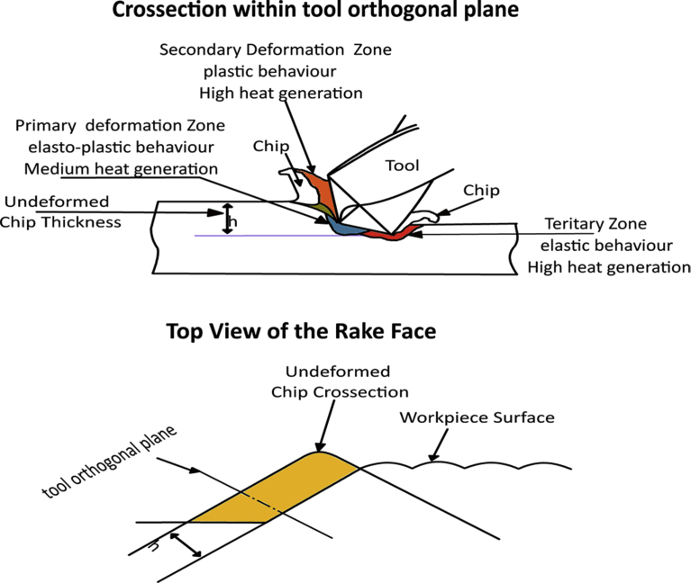 Fig. 17