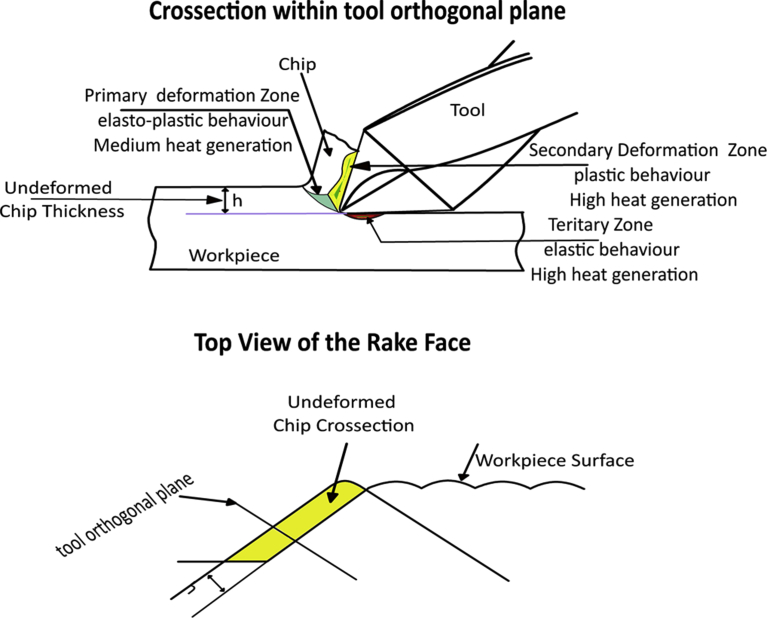 Fig. 16