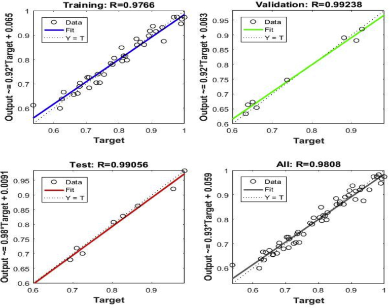 Fig. 10