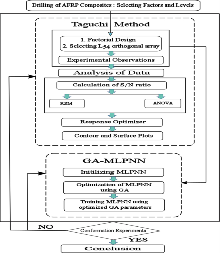 Fig. 7