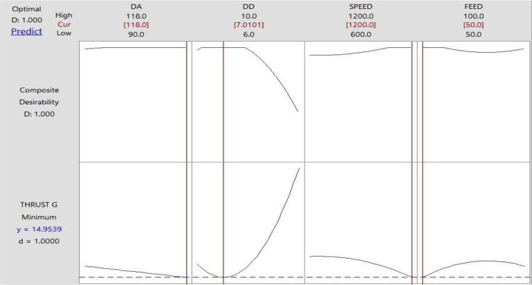 Fig. 31