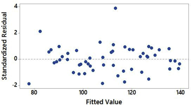 Fig. 9