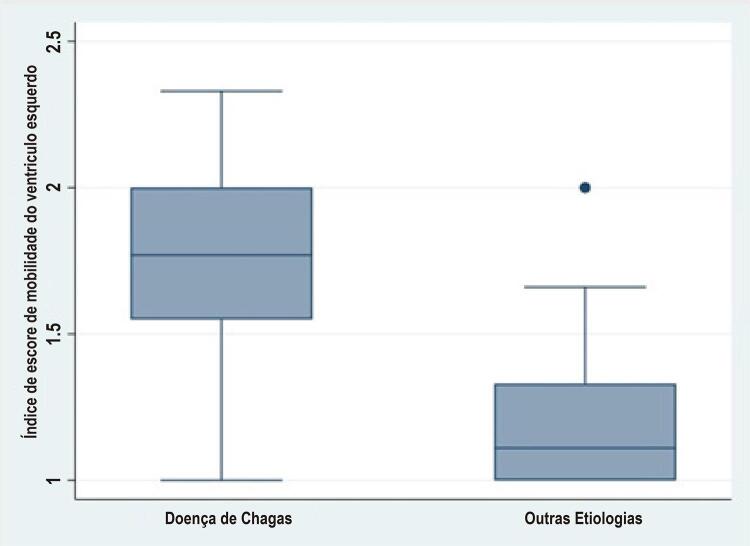 Figura 1