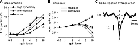 Fig. 7.