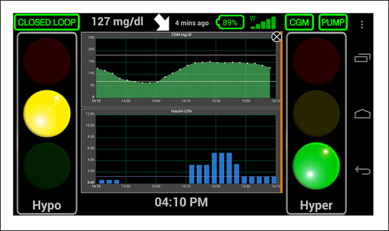 Figure 4.