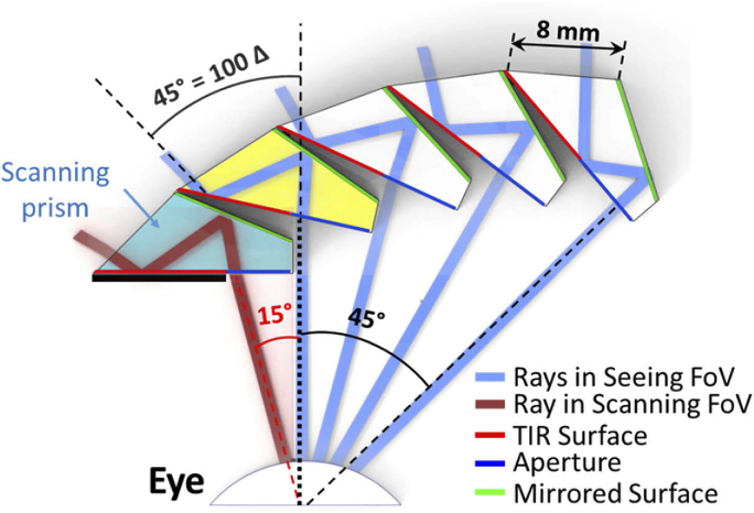 Fig. 2.