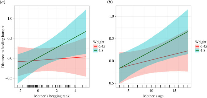 Figure 3. 
