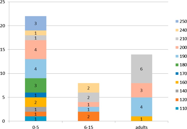 Figure 5.